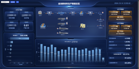 以数智化决胜新材料 这个智慧产业园区的黑科技密码